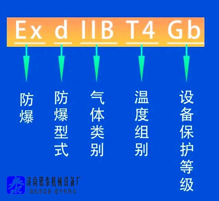 防爆标志ExdIIBT4Gb什么含义.jpg