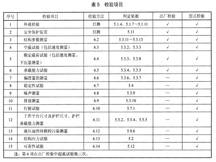 移动式升降平台验收表.jpg