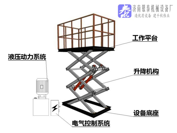 升降台结构名称大全_升降台结构名称图片图解